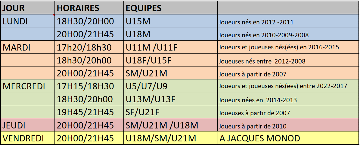Tableau entrainements Aout - Septembre 2025